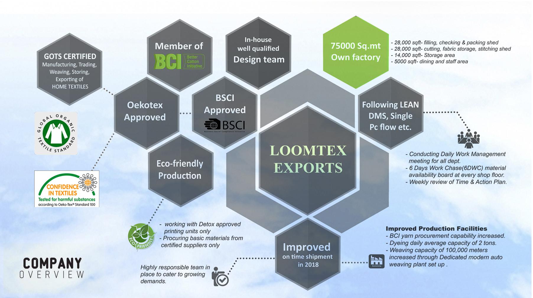 Loomtex